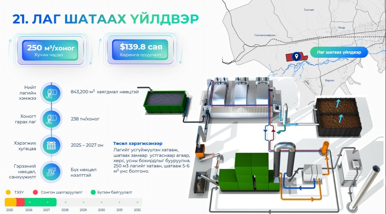 УЛААНБААТАР ХОТЫН ЛАГ ШАТААХ ҮЙЛДВЭР ХОНОГТ 250 МЕТР.КУБ ЛАГ ШАТААНА